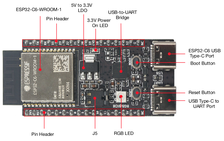 Placa IoT ESP32 C6 DevKitC 1 N - Iot Diy Home Automation avaliação e preço
